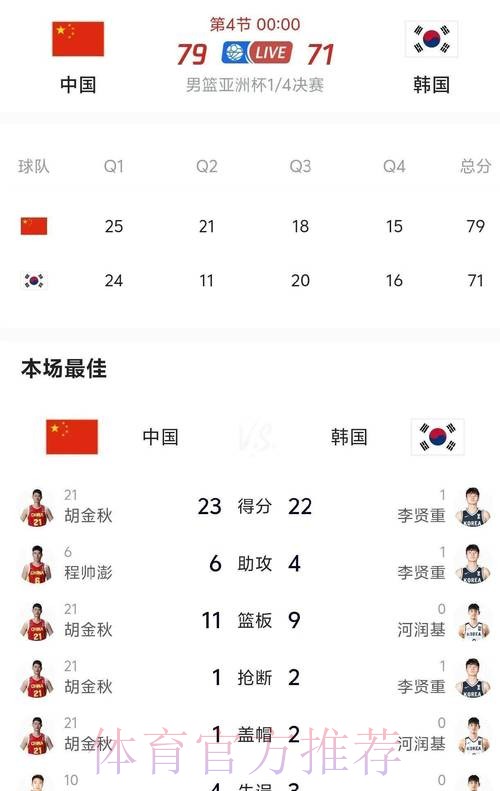 2019亚洲杯分组揭晓 中国队小组赛遭遇韩国队 2019亚洲杯分组揭晓 中国队小组赛遭遇韩国队